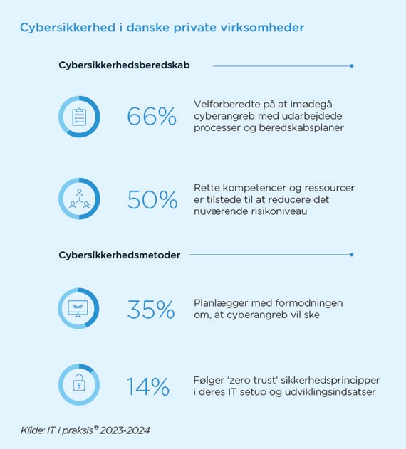 Mindre End Et år Til EU’s Nye NIS2-direktiv For Cybersikkerhed: Hver ...